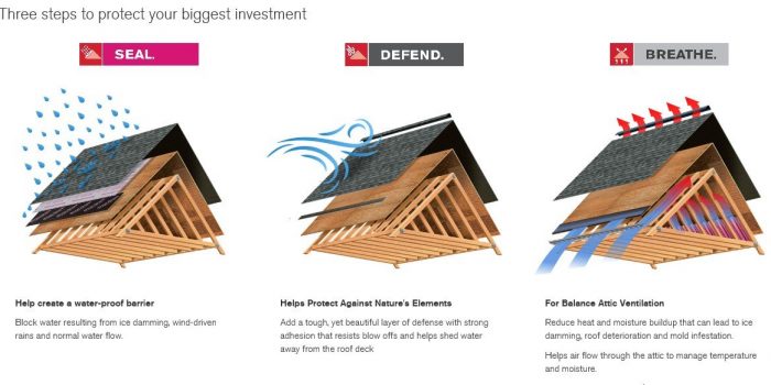 corning-2-steps-to-protect-Richmond Exteriors Indianapolis